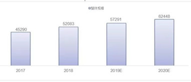 拐點(diǎn)來臨 2019年中國凈水行業(yè)步入下半場競爭